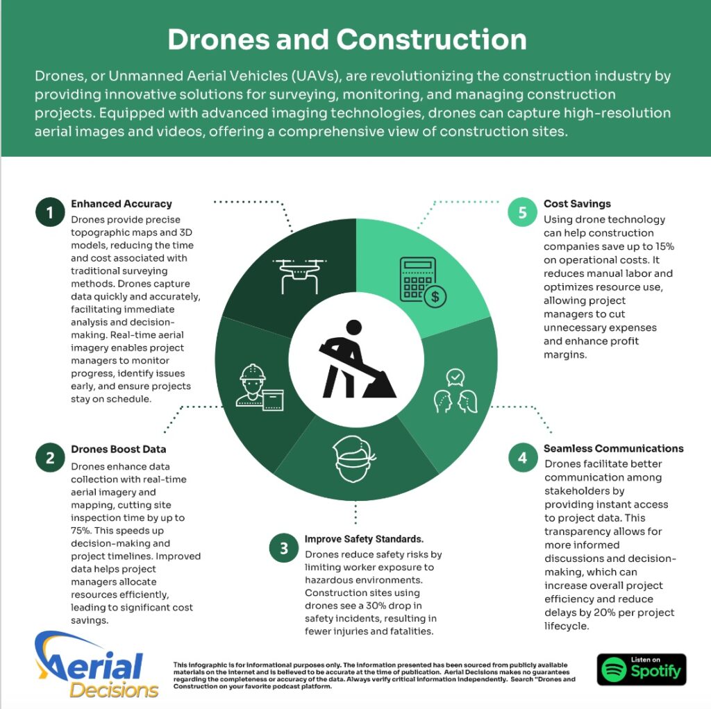 Drones and Construction